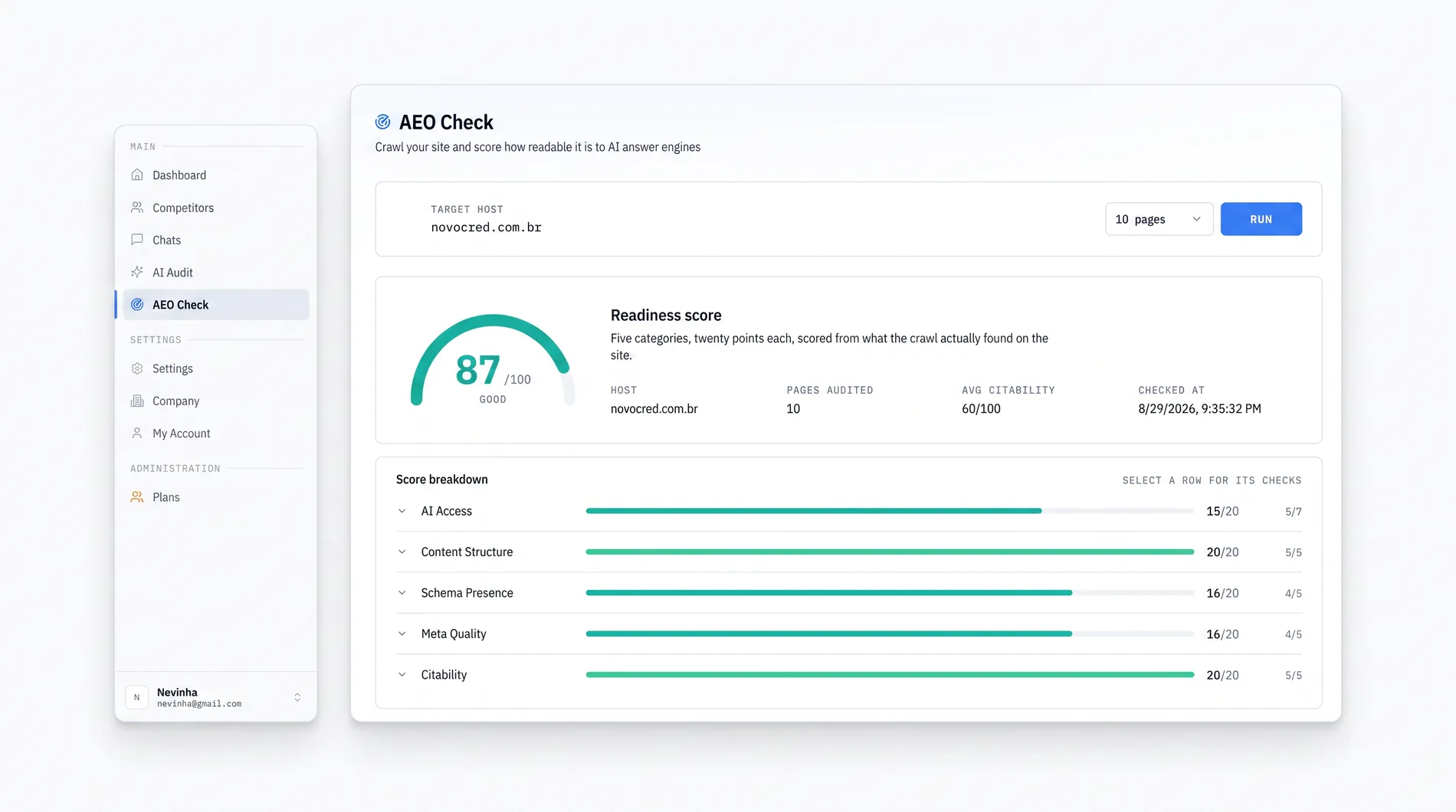 Etyma Dashboard showing complete features