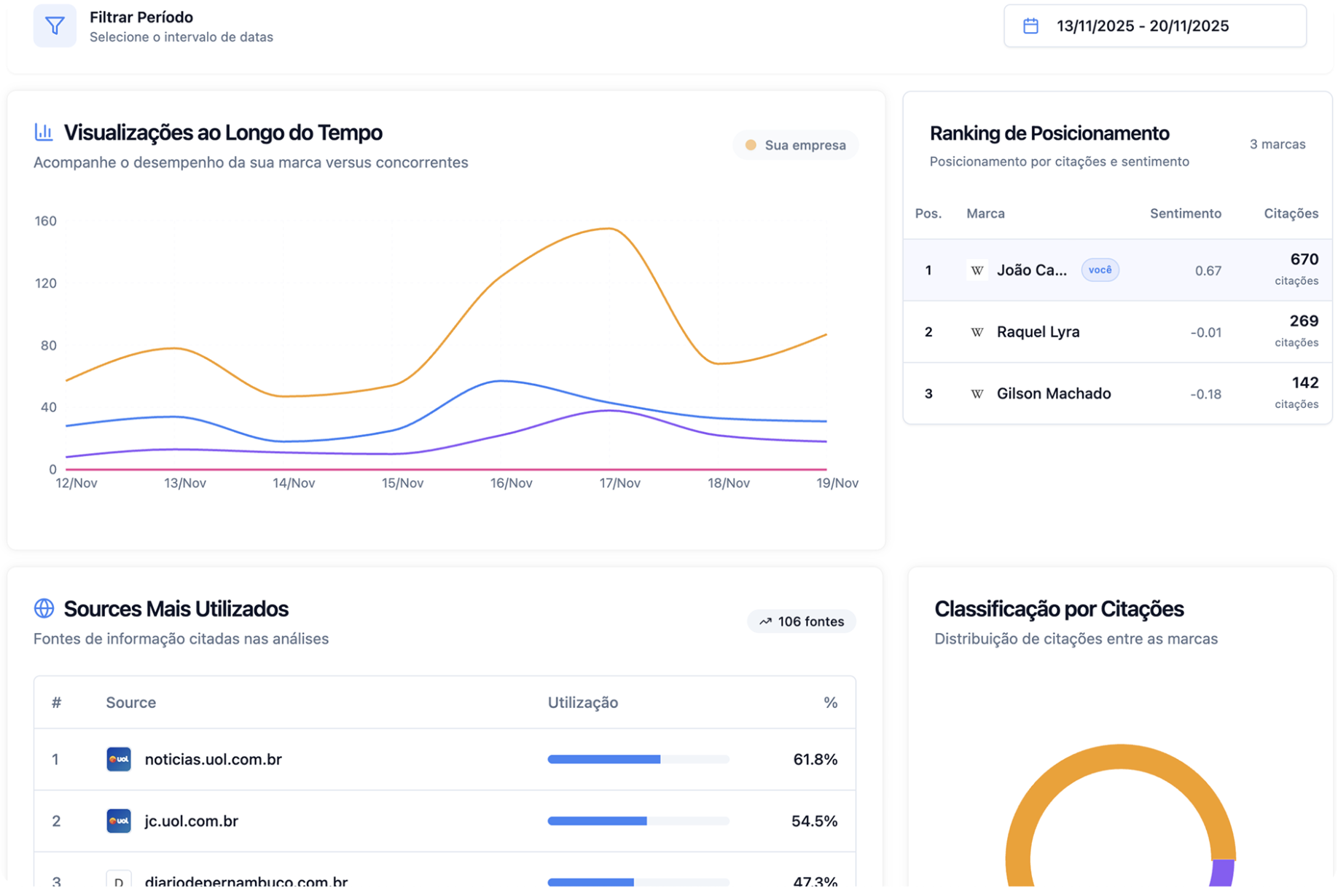 White-Label Reports for the AI Era: Essential Templates and Metrics